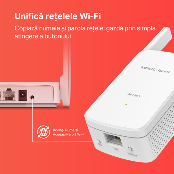 MERCUSYS MP510KIT Kit CPL Gigabit AV1000 +WiFi 300Mbps (Duo)