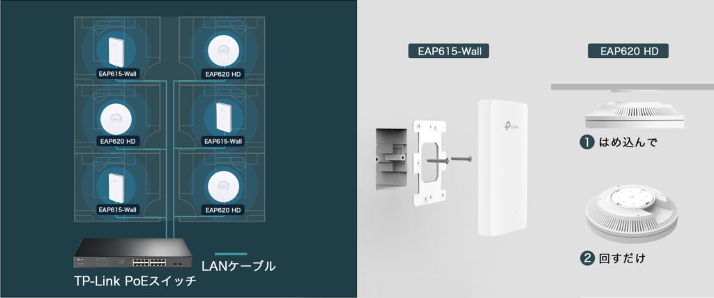 TP-LINK EAP615-Wall * Point d'accès WiFi6 AX1800 (pack de 5x)