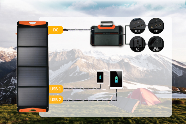WINNER BAG PORTABLE SOLAR PANEL 2X30W (ORANGE) @