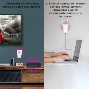 STRONG POWERL600DUO FR V2** kit 2 Adaptateurs CPL 2xLAN 600Mbps